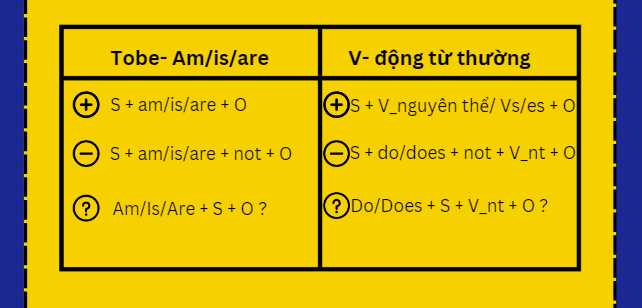 Cấu trúc thì Hiện tại đơn 