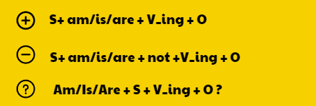 Cấu trúc thì hiện tại tiếp diễn 